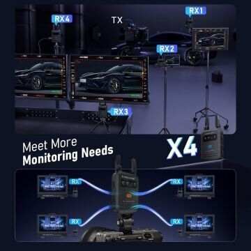 Lemorele R5000 Wireless Video Transmission 200 Metre Kablosuz HDMI Video Aktarım Kiti (1080p 60Hz, 5GHz, Dual Anten)