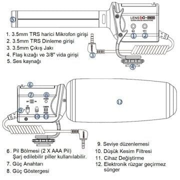 Lensgo LYM-DM30 Kamera Üstü Shotgun Mikrofon Seti