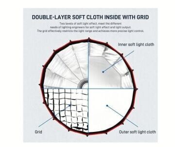 GVM 60cm Kolay Kurulum Gridli Parabolik Softbox