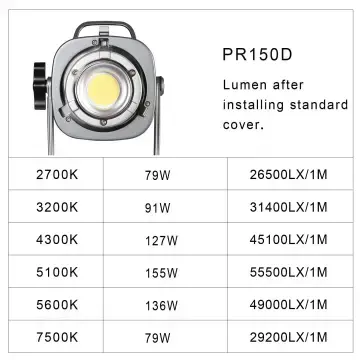 GVM PR150DBi-Color LED Video Işığı Ayaklı Softbox Set
