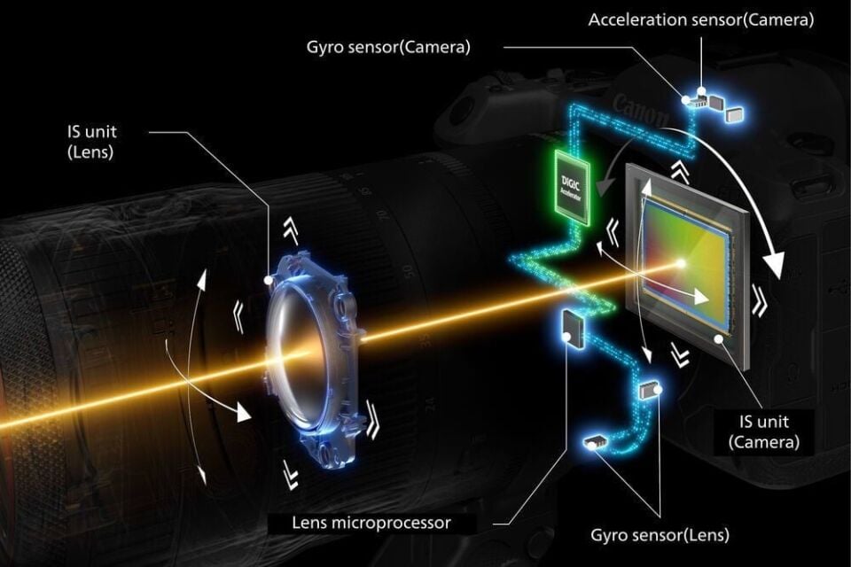 Canon EOS R5 Mark II Body Aynasız Fotoğraf Makinesi