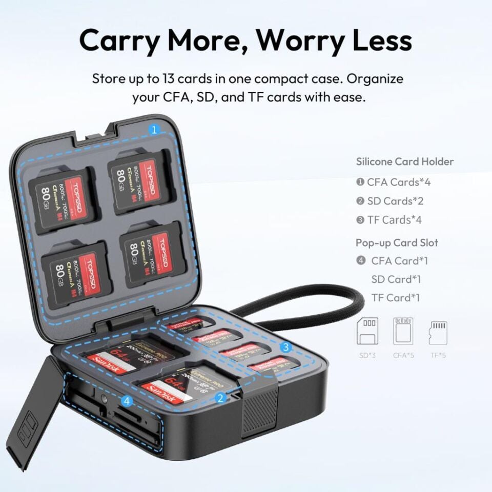 Ulanzi CRC10 3-in-1 Kart Okuyucu ve Kutusu