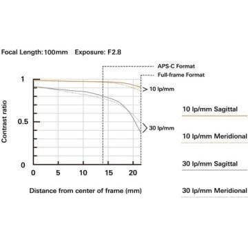 Tamron 35-100mm F/2.8 DI III VXD Sony E Mount Full Frame Zoom Lens (A078S)