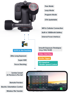 Benro Polaris Tripod Head